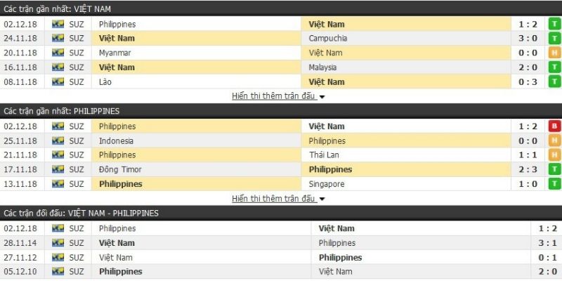 Nhận định kèo Tài xỉu tại bóng đá Việt Nam cho cược thủ 