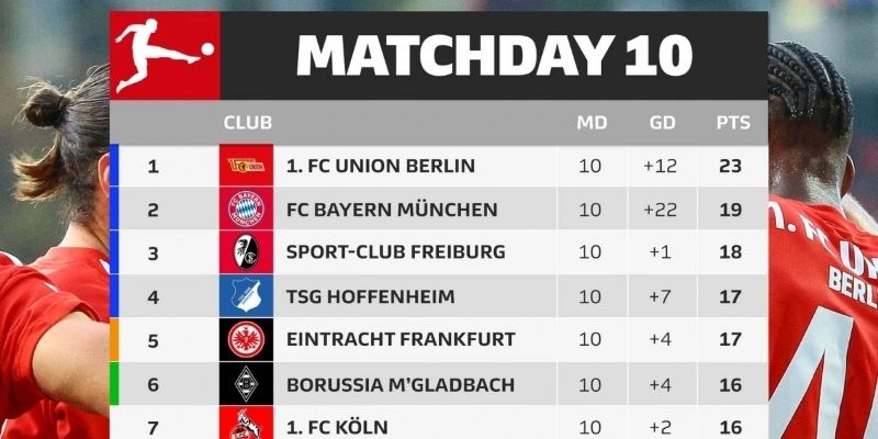 Giới thiệu chung về kết quả Bundesliga
